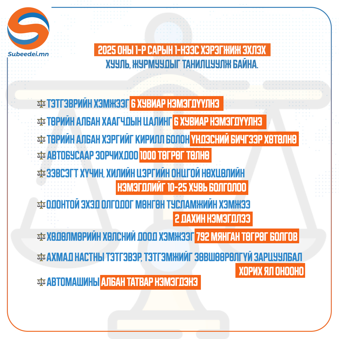 2025 оны 1-р сарын 1-нээс хэрэгжиж эхлэх хууль, журмуудыг танилцуулж байна. 