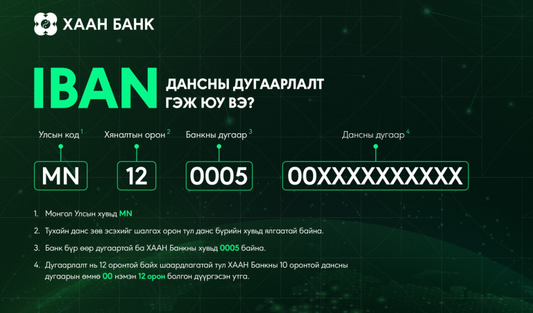 Банк хоорондын гүйлгээнд IBAN дансны дугаар ашиглаж эхэллээ