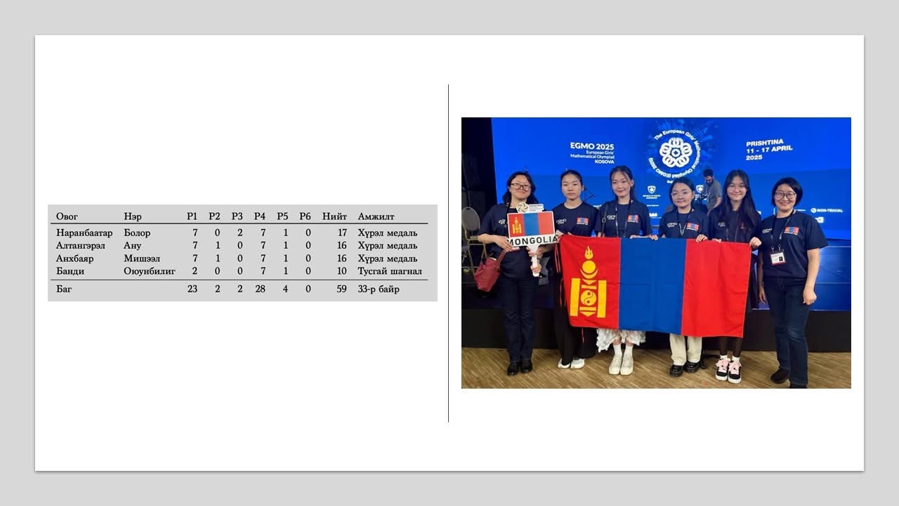 Европын Охидын олимпиадаас 3 хүрэл, 1 тусгай байрын шагнал хүртлээ