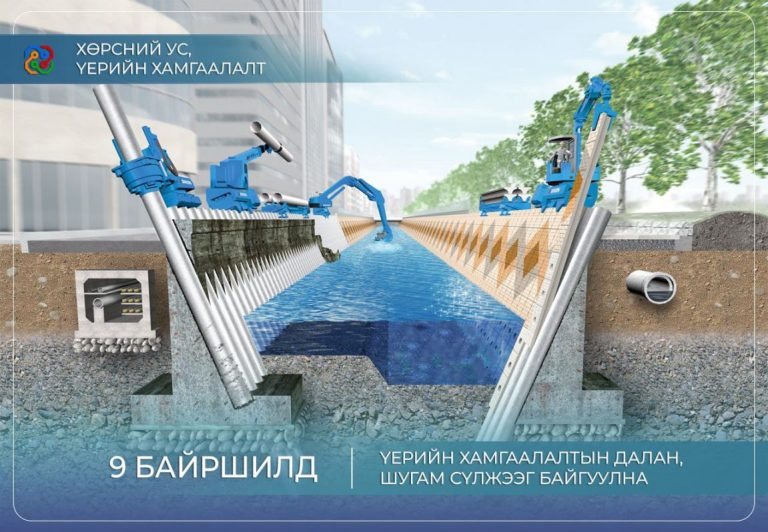 Шинээр 9 байршилд үерийн хамгаалалтын далан, шугам сүлжээ байгуулна