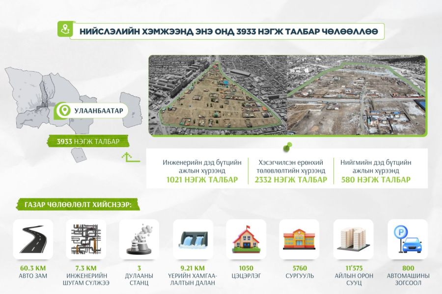 3933 нэгж талбар чөлөөлснөөр 14 байршилд 1050 хүүхдийн цэцэрлэг, 5760 хүүхдийн сургууль барина