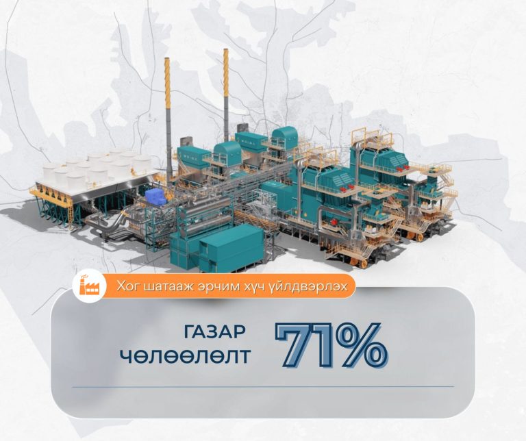 “Хог шатааж, эрчим хүч үйлдвэрлэх” төслийн газар чөлөөлөлт 71 хувьтай байна